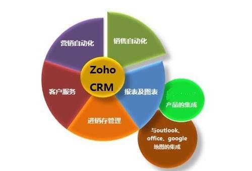 整合多渠道客戶信息，賦能企業(yè)高效管理與增長(zhǎng)——CRM系統(tǒng)的核心價(jià)值