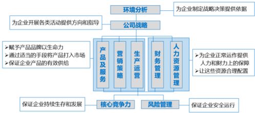 商業(yè)計(jì)劃書(shū)編寫(xiě)指南與專(zhuān)業(yè)企業(yè)管理服務(wù)解析