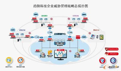 趨勢(shì)科技發(fā)布全新企業(yè)威脅管理戰(zhàn)略 以一體化企業(yè)管理服務(wù)應(yīng)對(duì)未來(lái)威脅