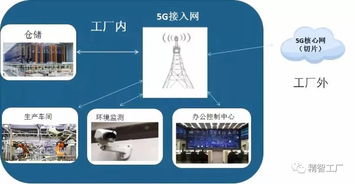 5G十大細(xì)分應(yīng)用場(chǎng)景研究報(bào)告