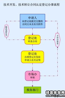 國際技術轉讓合同范本解析